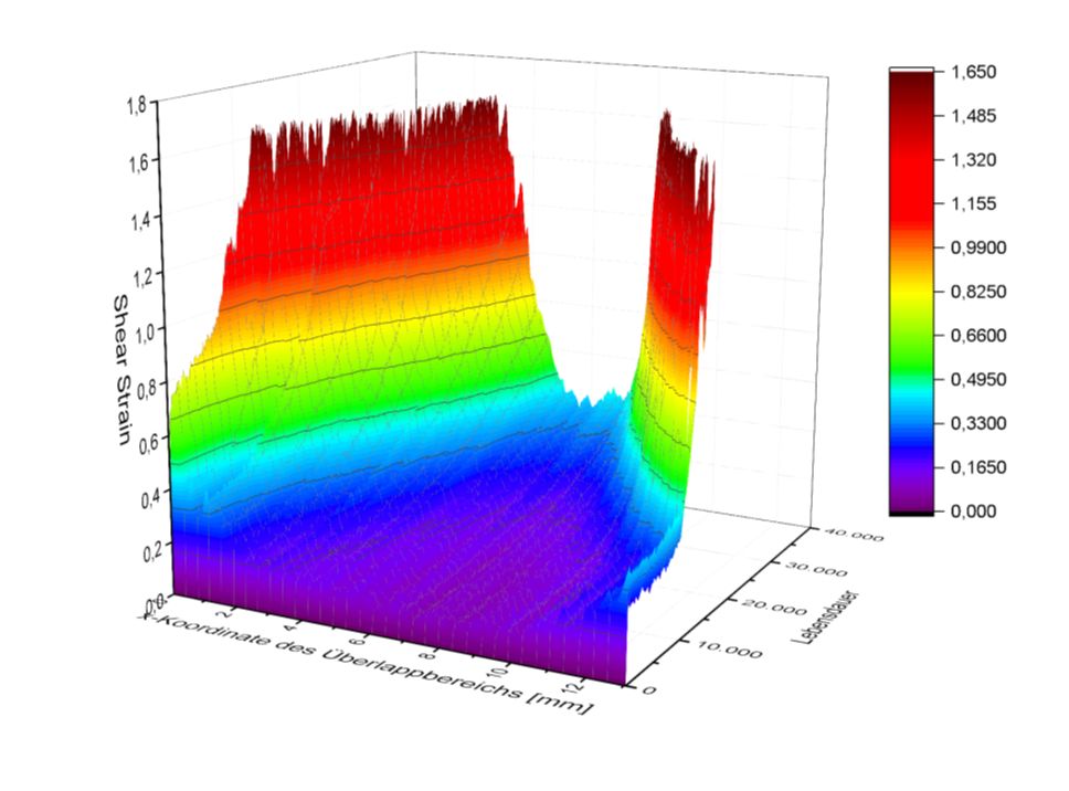 Schubdehnung in der Klebschicht