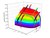 Static and Dynamic Stressing of Materials