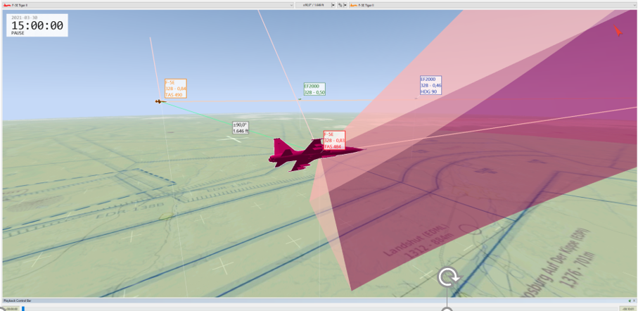 Ziel von VALID ist zunächst die Erstellung repräsentativer CGF-Simulationen zusammen mit einer Etablierung eines Verifikations- und Validierungs-Prozesses (V&V), der es den Taktikern / Operateuren erlaubt, den Vertrauensgrad und die Eignung der CGF Modelle für die Erstellung von Taktiken oder Bedrohungsanalysen einzuschätzen. Anschließend ist eine Sichtung infrage kommender KI-Methoden zur Beyond-Visual-Range (BVR) Verhaltenssteuerung der CGFs durchzuführen, um danach  den vielversprechendsten Ansatzes in einem Simulationsrahmen an der UniBw M zu realisieren und zu implementieren.