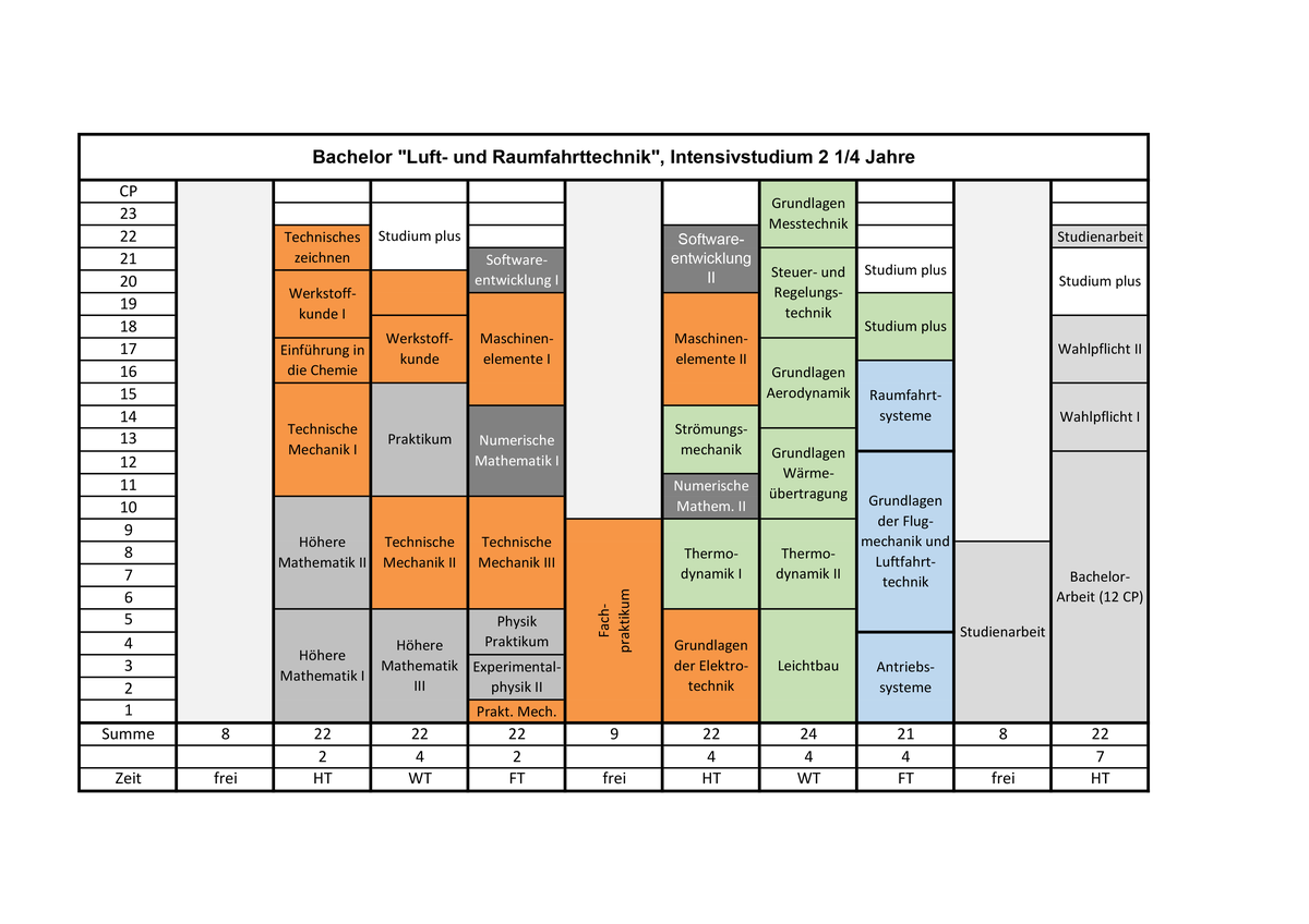Studienplan Bachelor intensiv