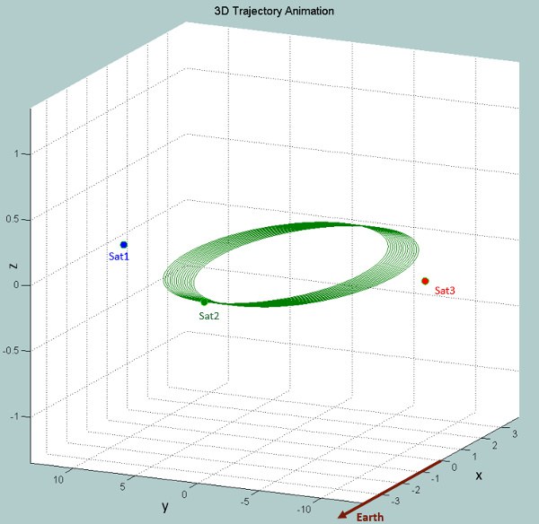 ESTS trajectory