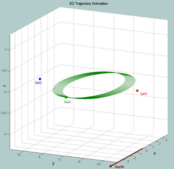 ESTS trajectory