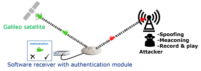 SatNavAuth_Concept on navigation message authentication (NMA).png