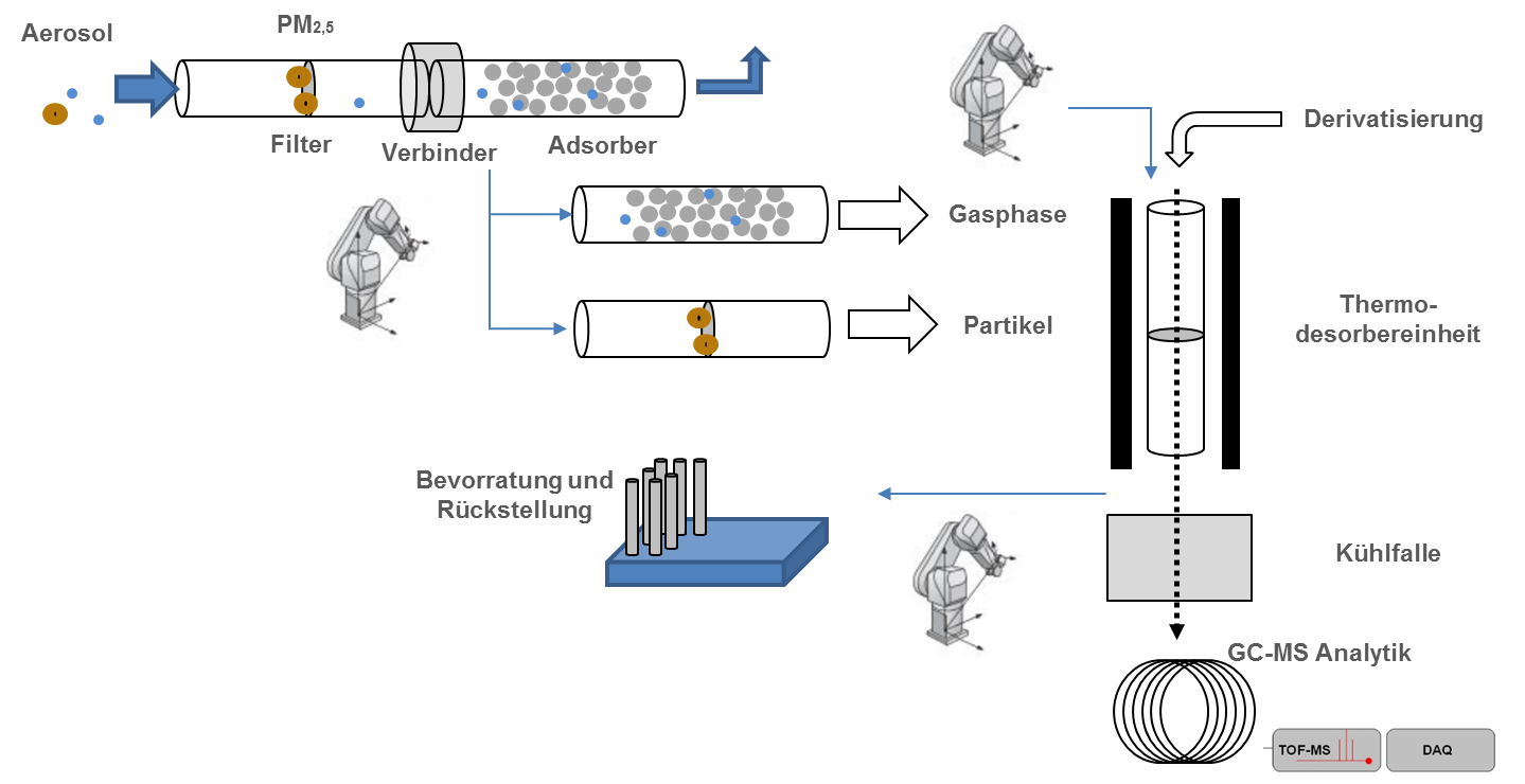 Bildquelle: Thomas Adam