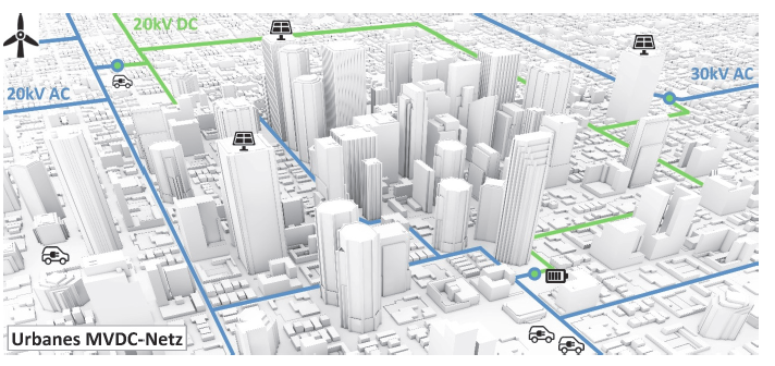 Urbanes MVDC-Netz