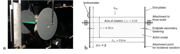 Abb.1: a) Profilmodell im Windkanal, b) Draufsicht Profilmodell,  Bildquellen: Prof. Dr.-Ing. Oliver Meyer