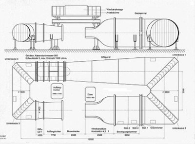 Großer Windkanal