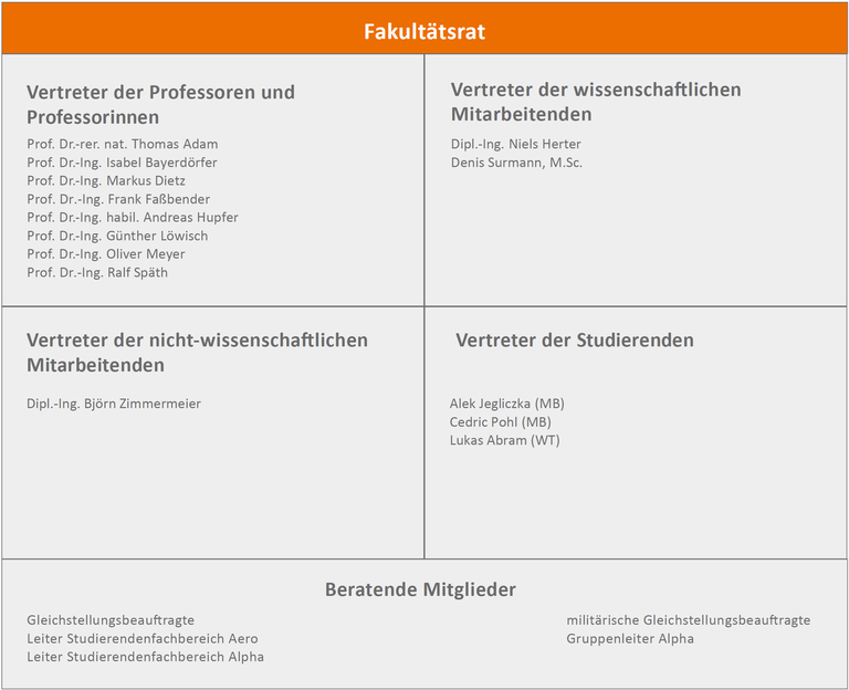 Große Hochschulwahl vom 27.06.2024 Studentenvertreter Bekanntgabe Dezember 2025?
