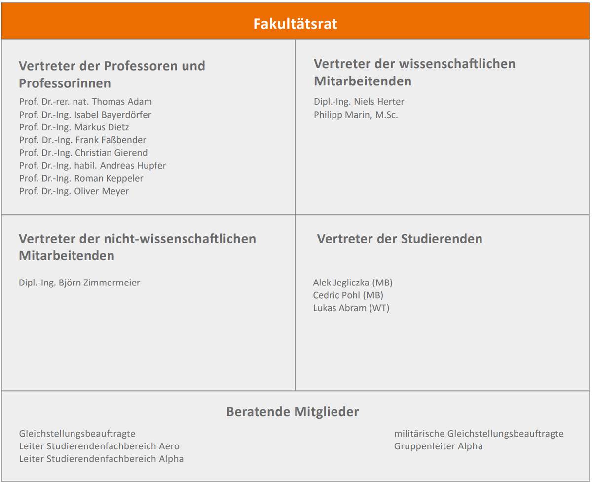 Große Hochschulwahl vom 27.06.2024 Studentenvertreter Bekanntgabe Dezember 2025?