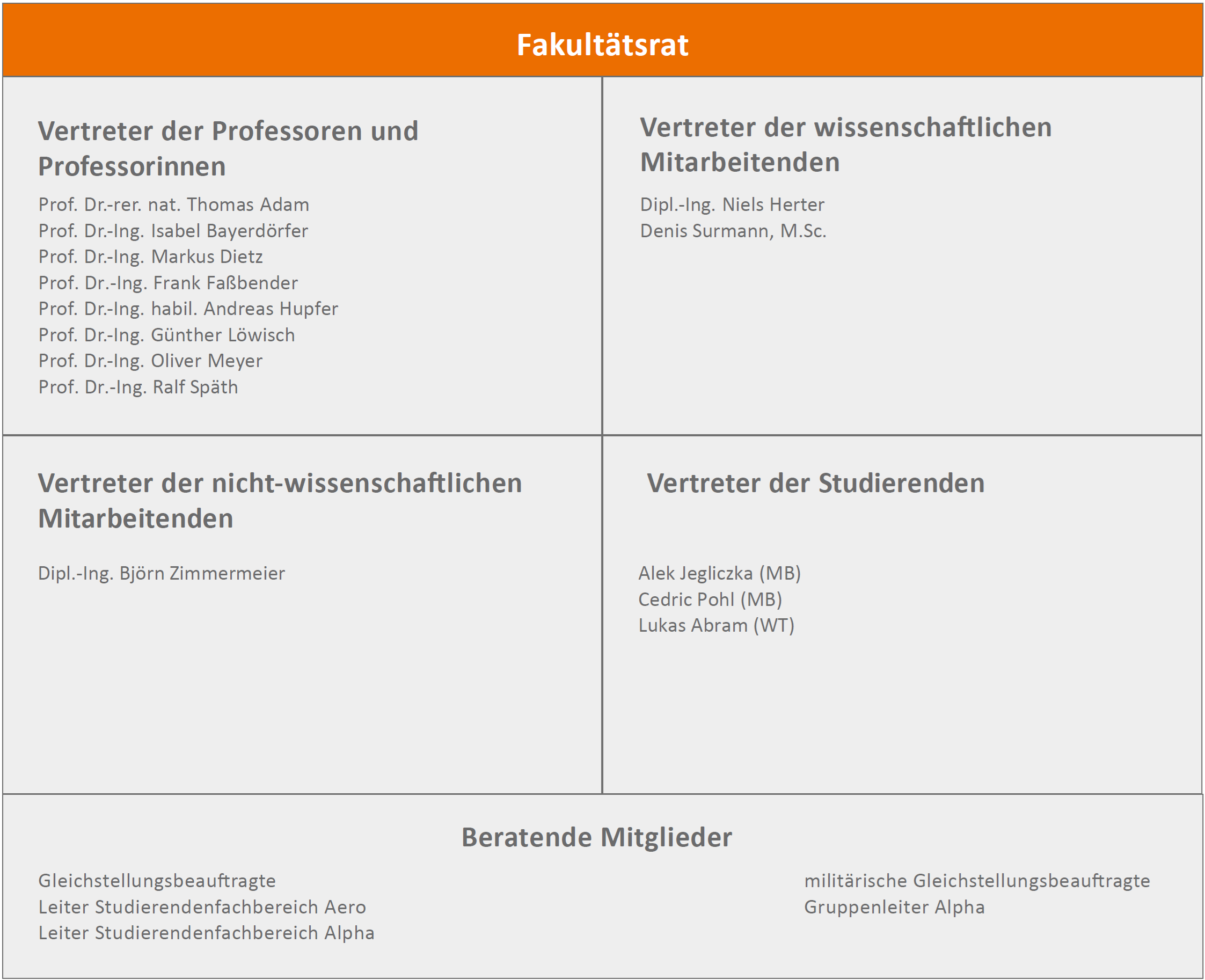 Große Hochschulwahl vom 27.06.2024 Studentenvertreter Bekanntgabe Dezember 2025?
