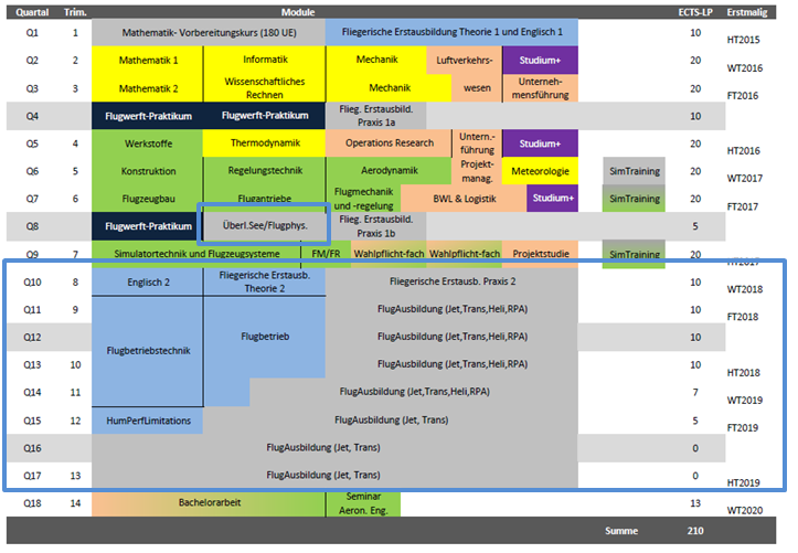 Fliegerischer Anteil aero.png