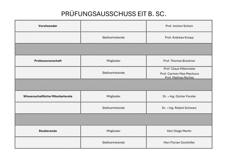 Prüfungsausschuss EIT B. Sc.