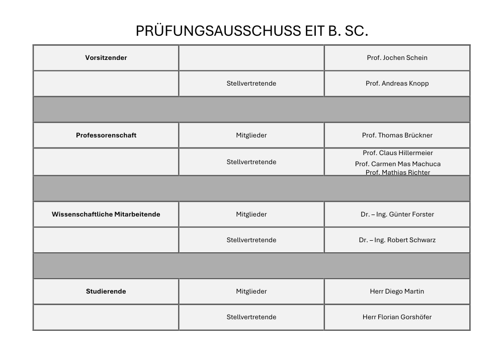 Prüfungsausschuss EIT B. Sc.