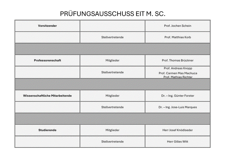 Prüfungsausschuss EIT M. Sc.