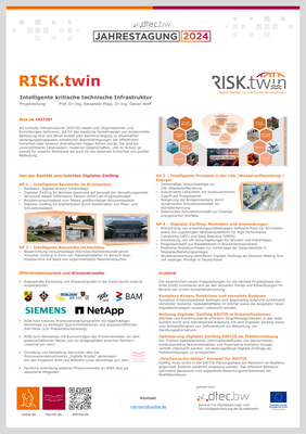 RISK.twin Projektübersicht