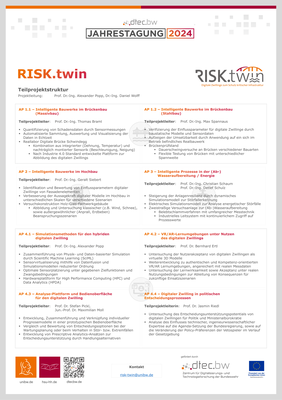 Teilprojekte innerhalb von RISK.twin