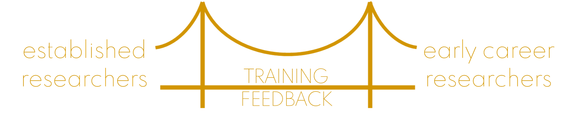 BRIDGES is committed to facilitating the exchange between established and early career researchers.  Additionally, to counter a propensity to propagate and at lightning speed the news we want to hear, we believe in clear, precise and accessible scientific communication to ensure that the results of our community’s output are communicated so as best to serve our public funders.  To that end, a highlight of our e-conferences will be a video competition, sponsored by Gorilla Experiment Builder.