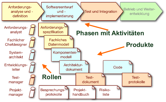 Schema Software Engineering