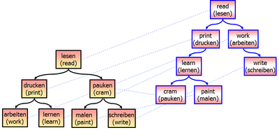 Start-C — Software-Engineering