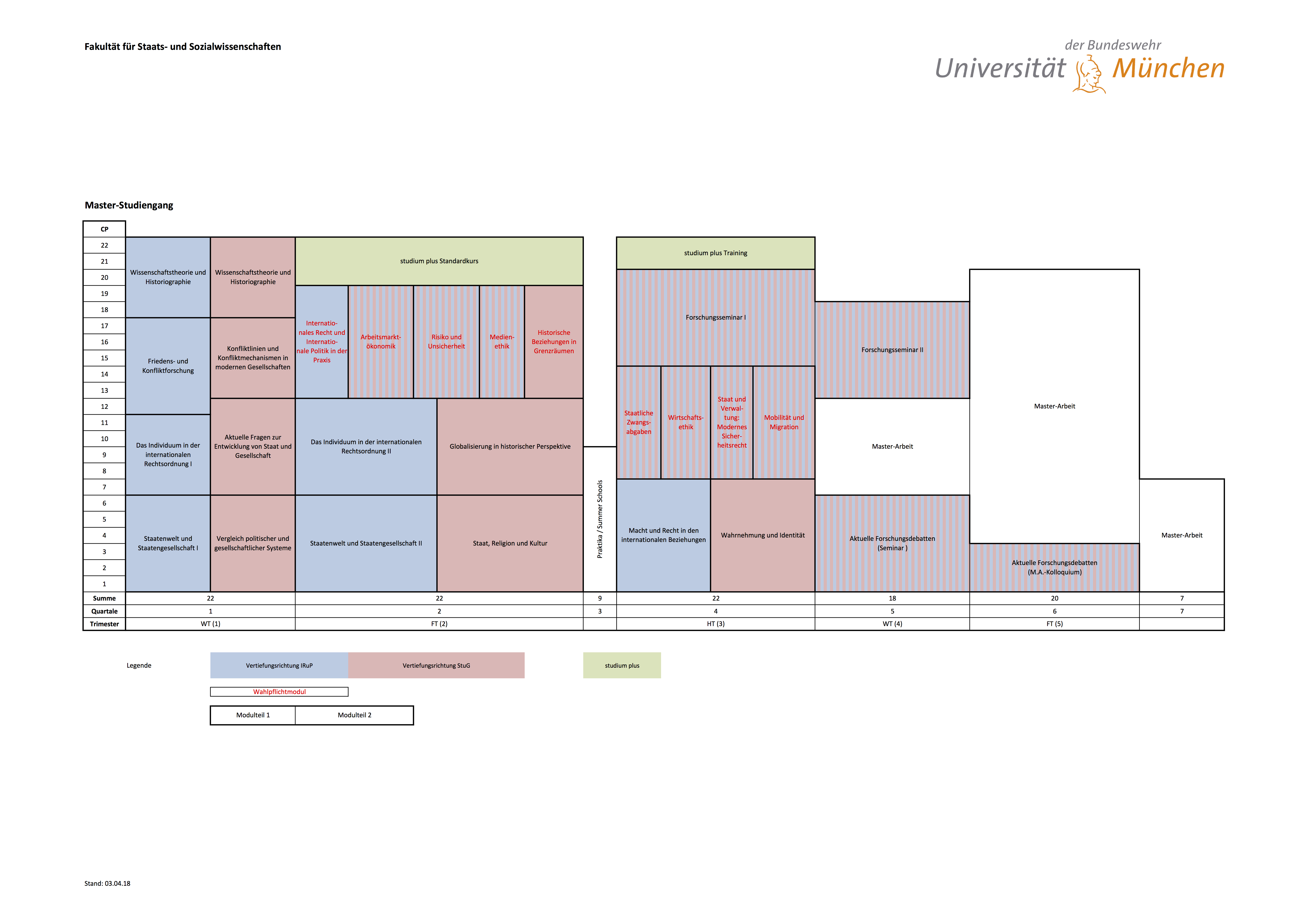 Studiengangsübersicht MA