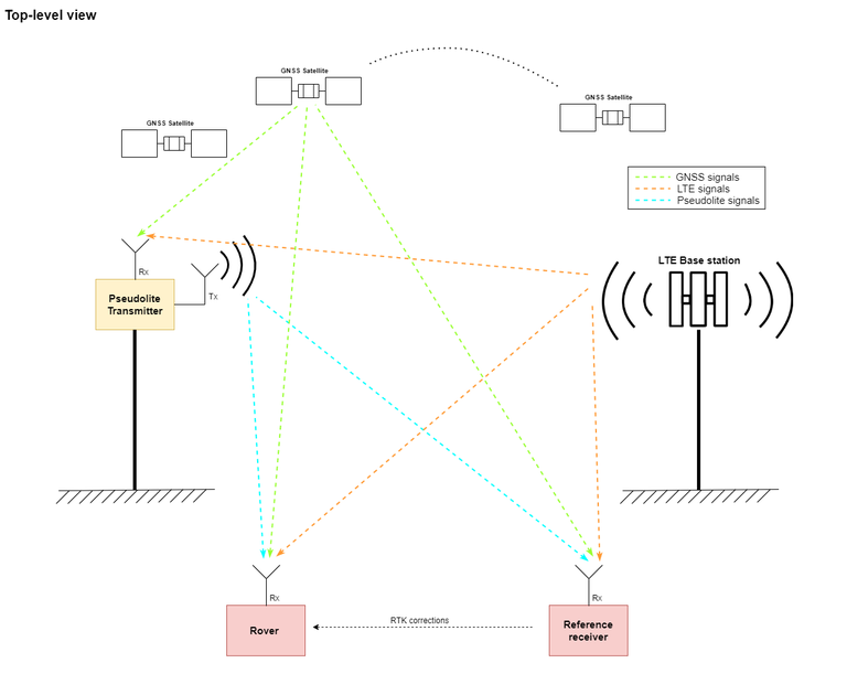 unibwm_rc space_project firefly-diagram.png