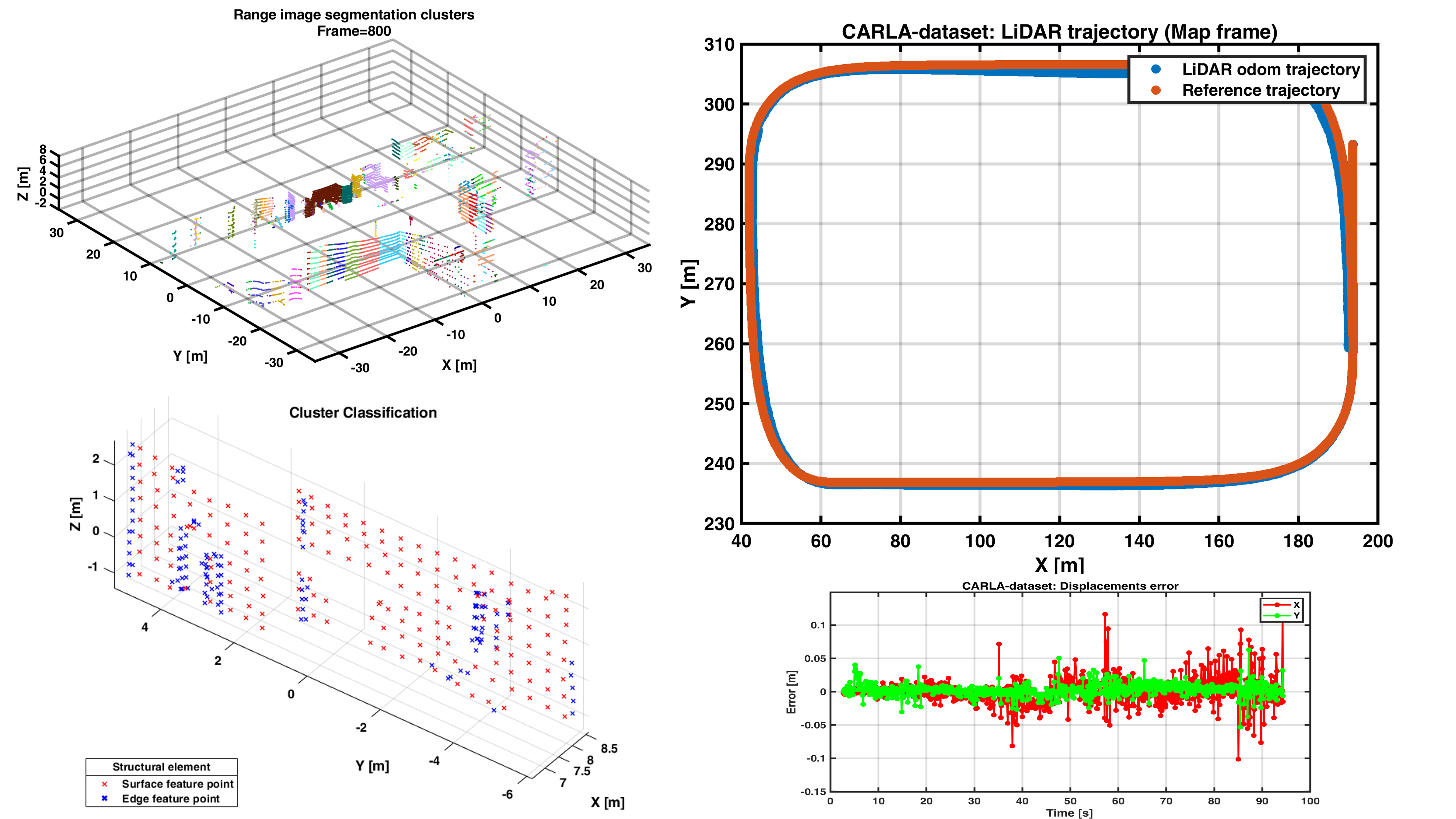 unibwm_rc space_project opa3l_evaluation_LiDAR_point clouds.png