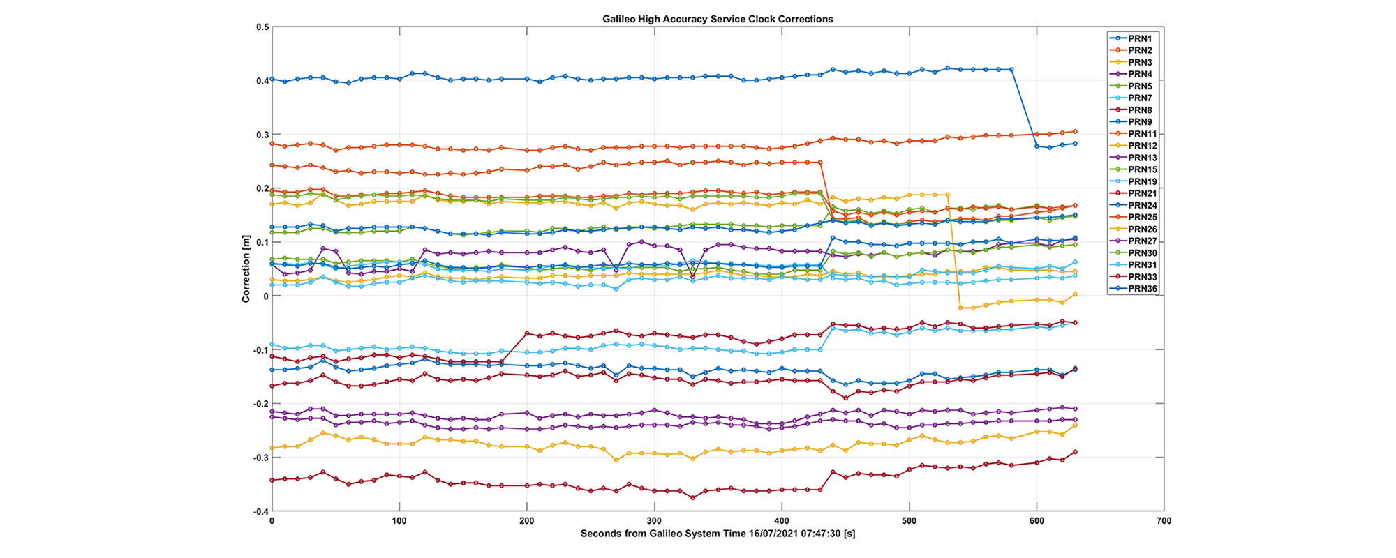 unibwm_rc space_project opa3l_satellite parameter galileo high accuracy service_1.png