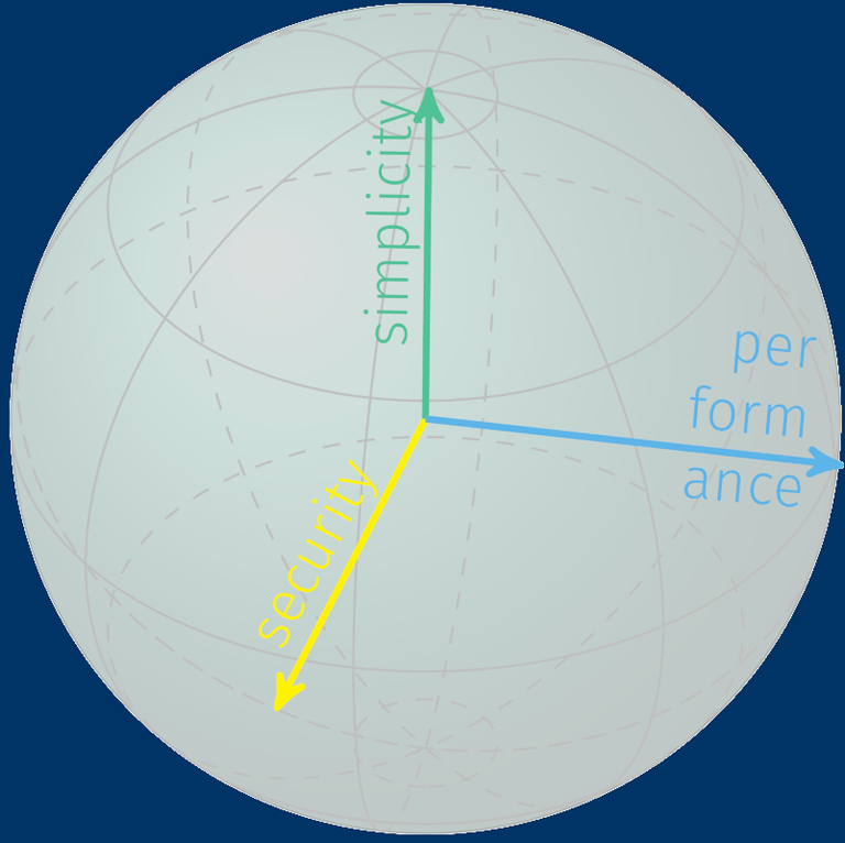 sphere logo small darkblue