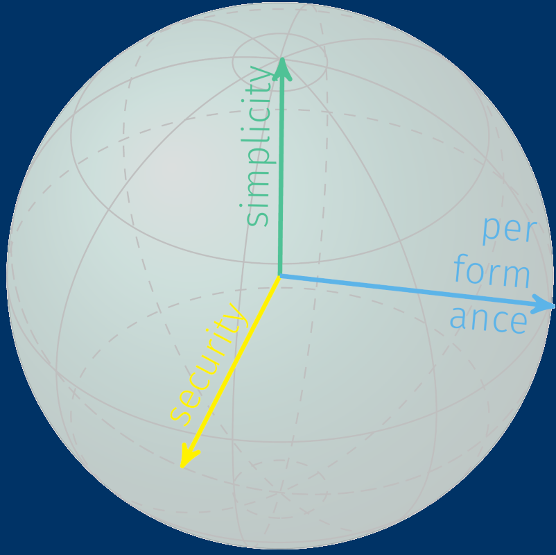 sphere logo small darkblue