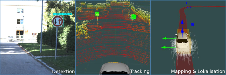 Detect-track-map