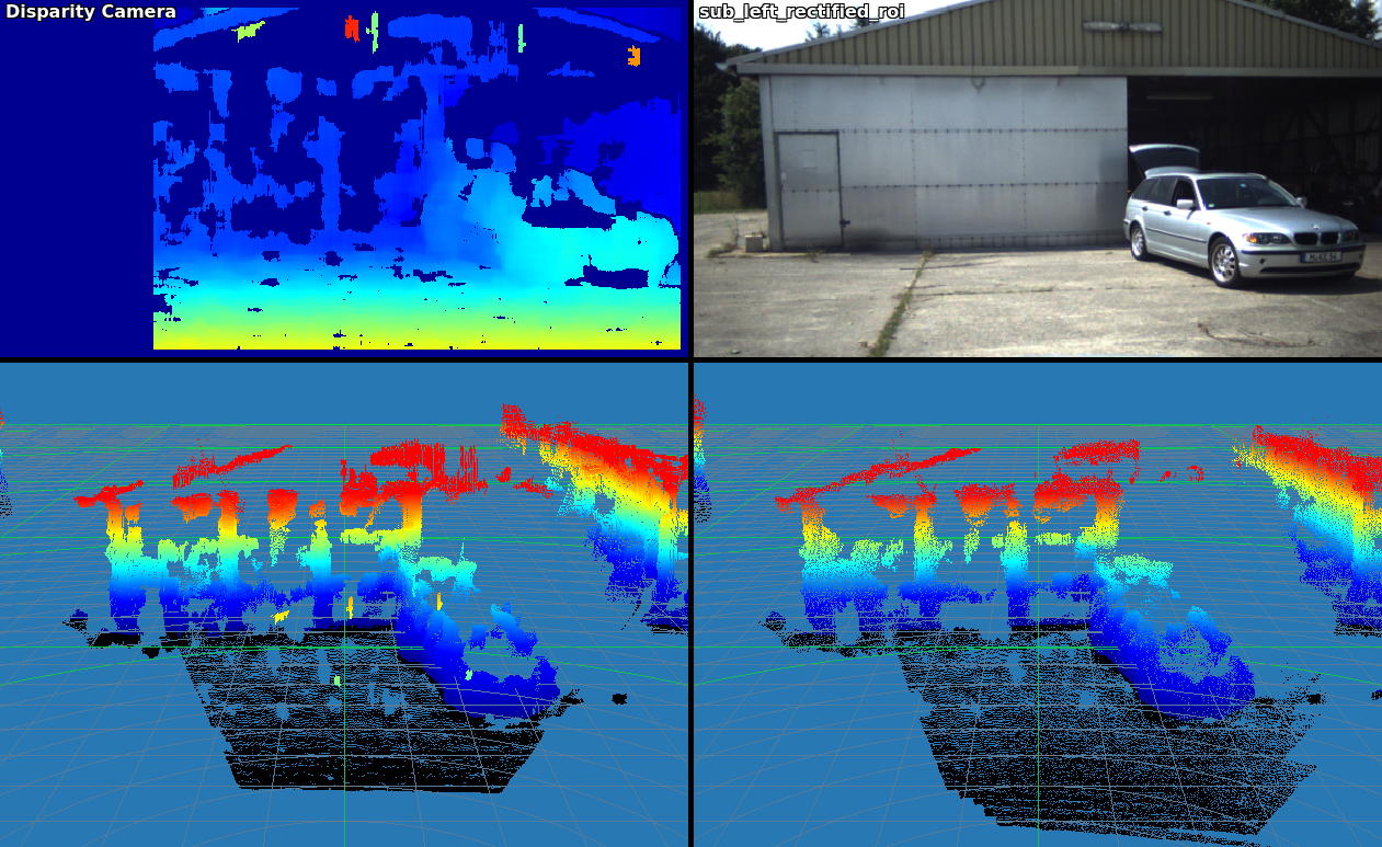 3D-Punktewolke (Stereo)