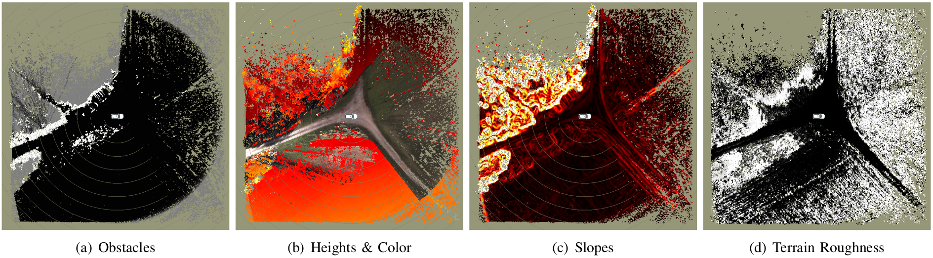 LiDAR-Umgebungsmodell