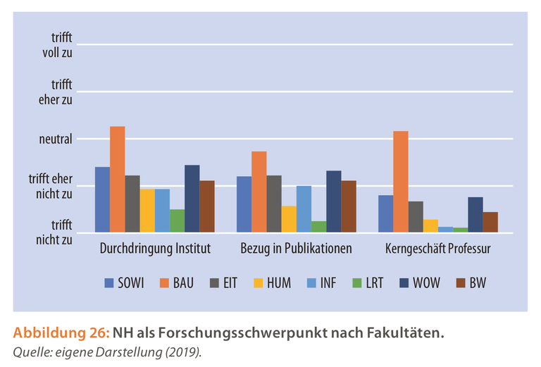 Forschungsschwerpunkt