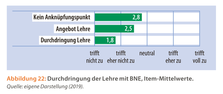 BNE