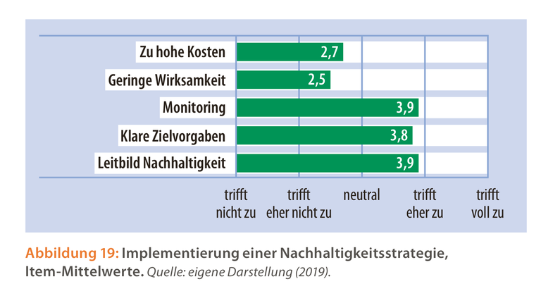 Strategie