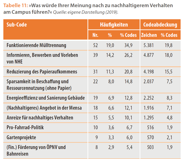 verhalten