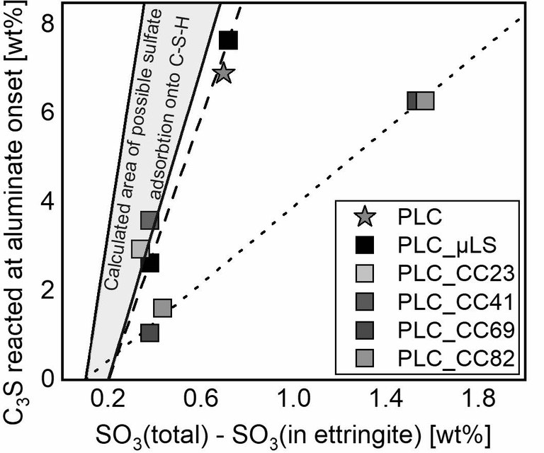 Calcined Clay for Sustainable Concrete